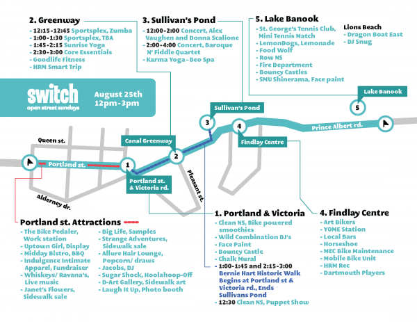 DartmouthSwitch_ActivityNodes_August20_2013