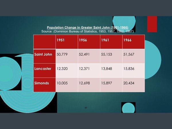 Population Change 1