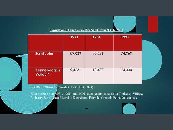 Population Change 2