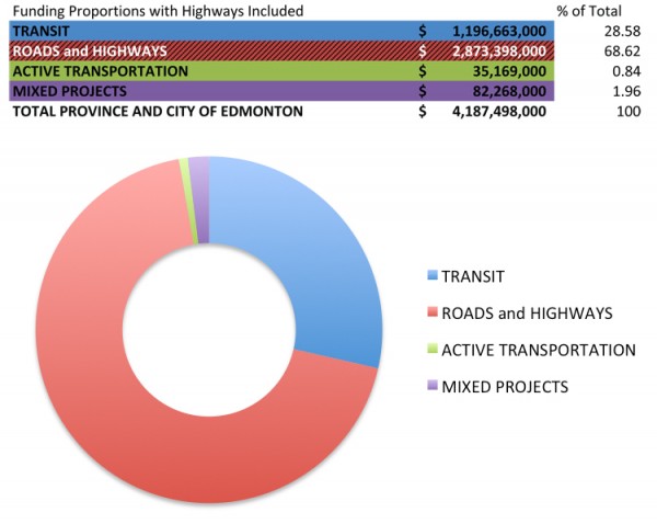 Cost of Infrastructure_Edmonton Capital Budget.xlsx