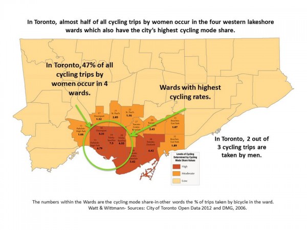 Female cycling graphic Spacing 4 July2013