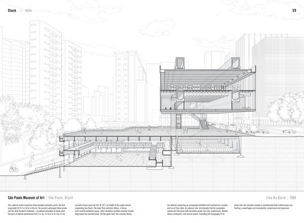 Manual of Section section-perspective of Lina Bo Bardi's São Paolo Museum of Art in São Paolo, Brazil.