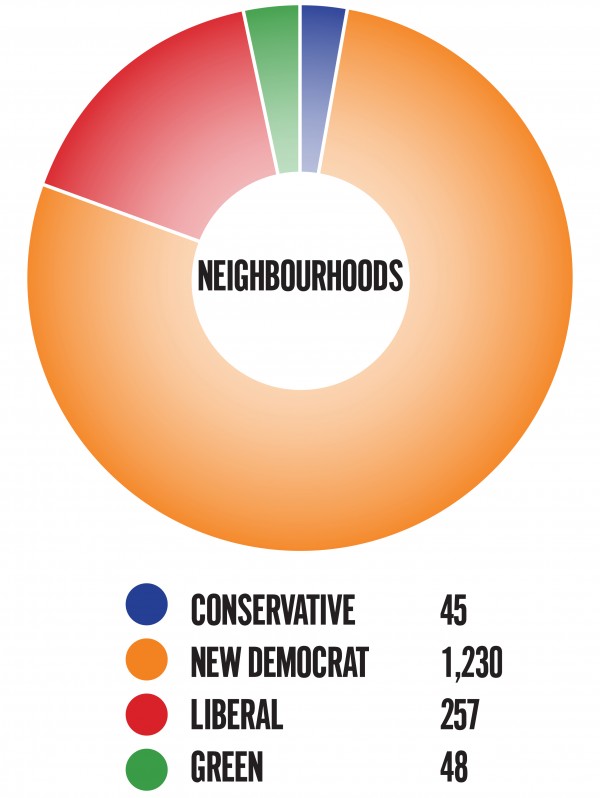 neighbourhoods