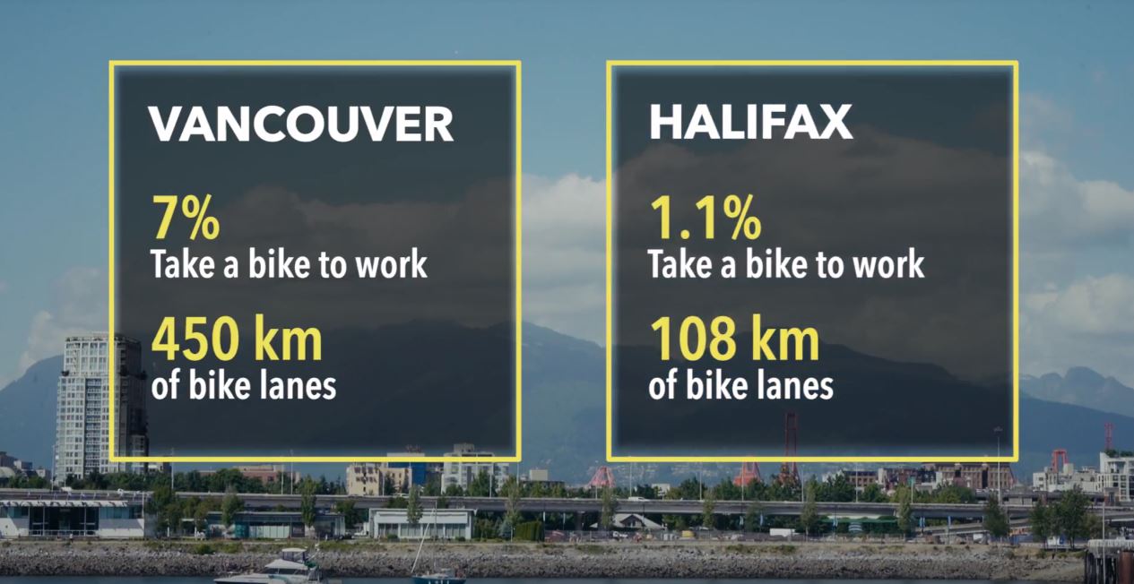 Video Halifax vs Vancouver Round One "Cycling" Spacing National