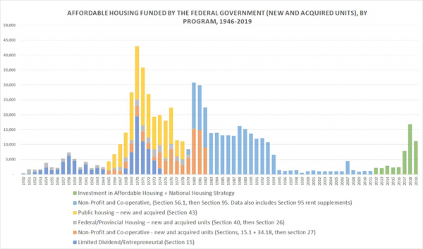 Government Initiatives Addressing Canada's Housing Affordability Crisis