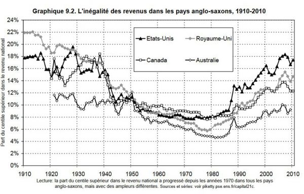 Map of income inequality in Canada over time