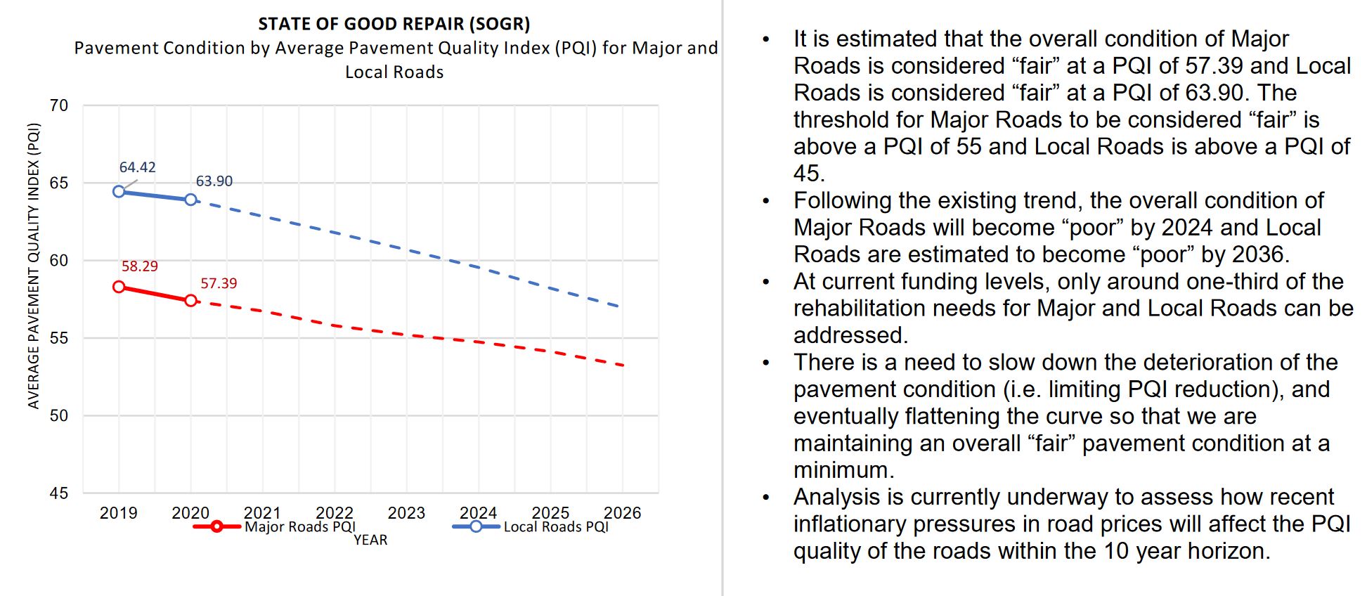 Extract from Transportation Service budget showing declining state of roads