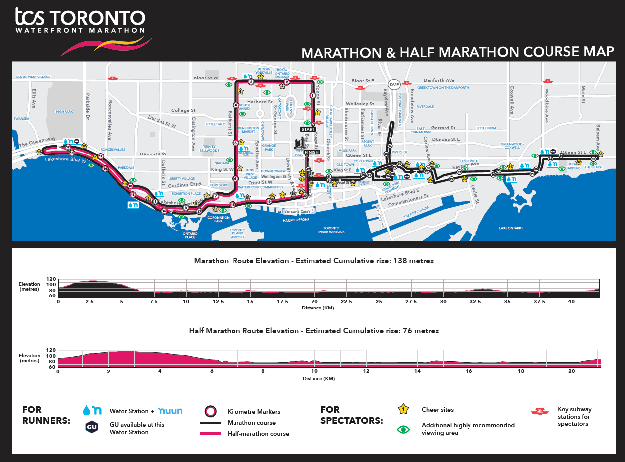 2025 Toronto Waterfront Marathon course