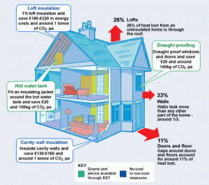 energy efficiency