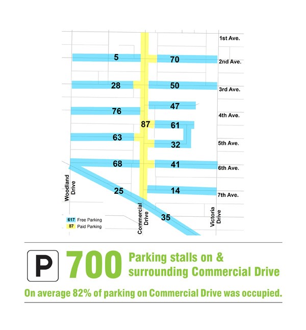 5_Parking Analysis