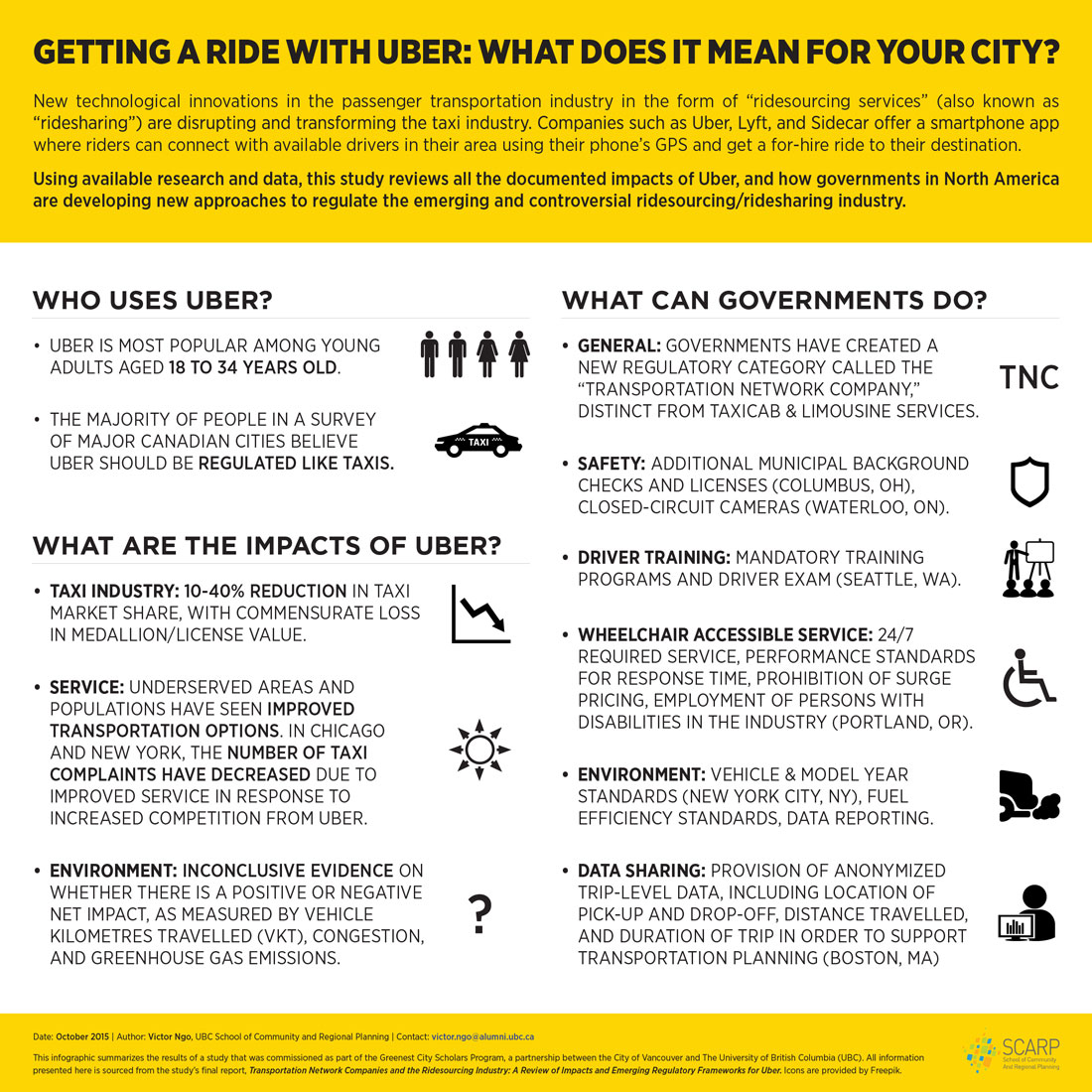 getting-a-ride-with-uber-what-would-it-mean-for-vancouver-spacing