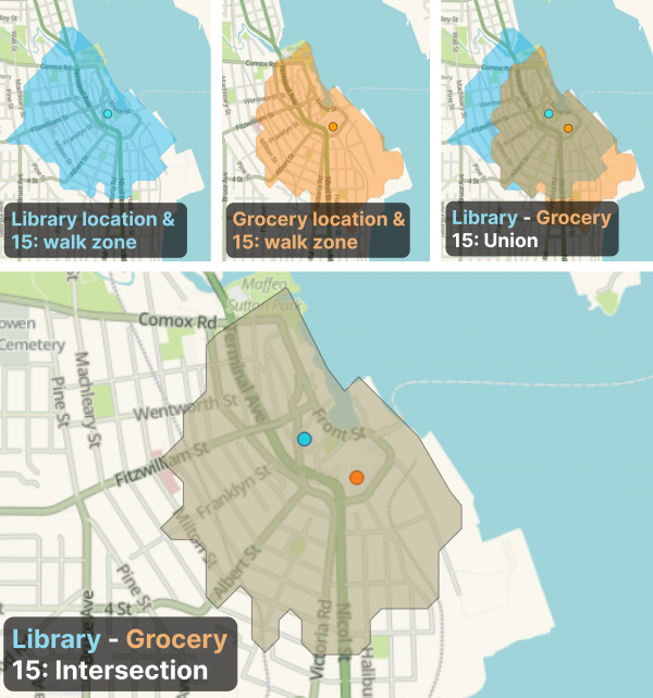 Map of overlap 15-minute zone (grey-green): if you live in this area, you have 15-minute walking access to both a Library (blue dot) and a Grocery (orange dot).